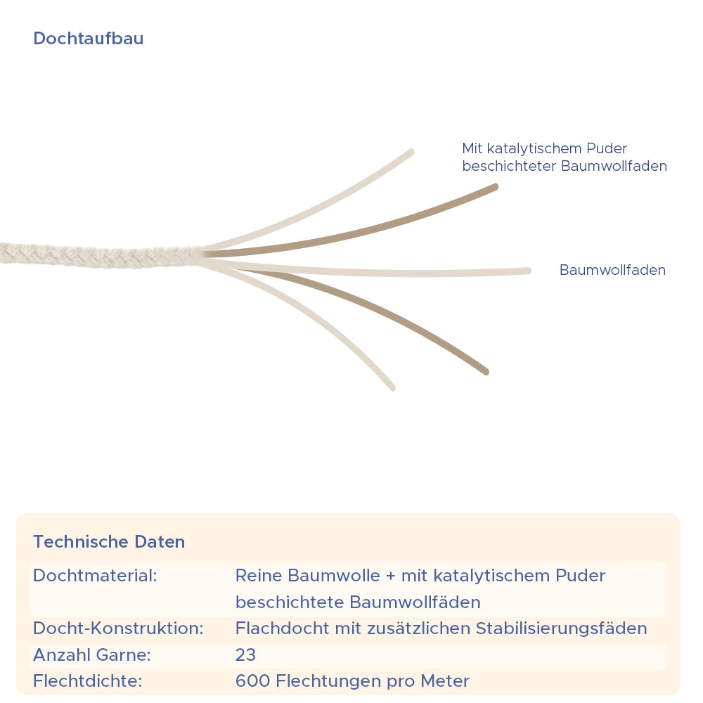 Baumwolldocht Wedo V-Serie mit Fuß