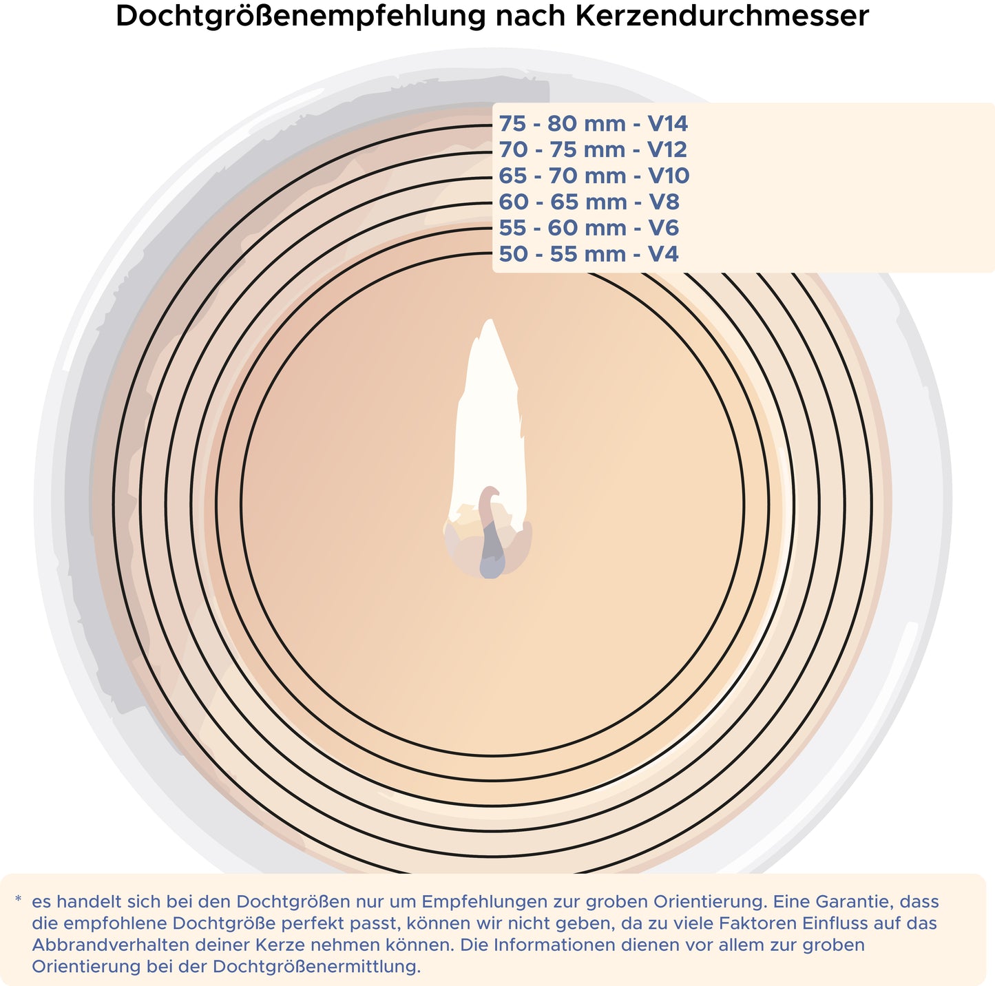 Baumwolldocht Wedo V-Serie mit Fuß