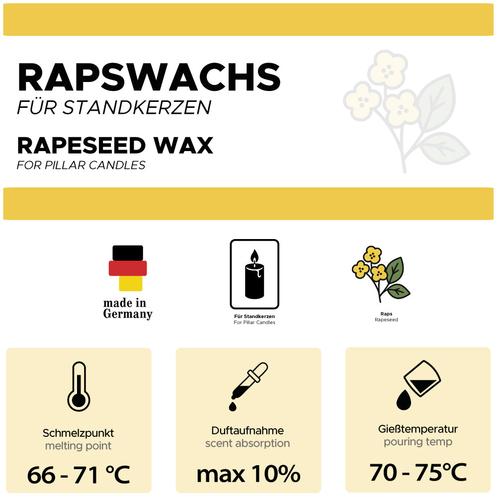 Rapeseed wax pastilles for pillar candles