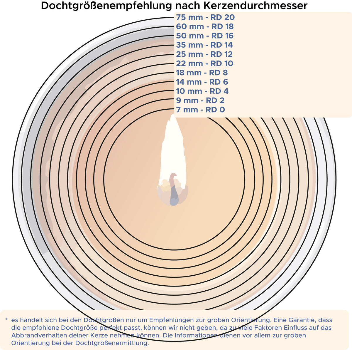 Kerzendocht in Meter – Hansawax GmbH