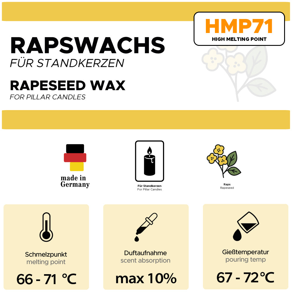 Rapswachs für Standkerzen HMP71 - technische Daten