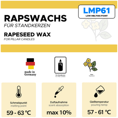 Rapswachs für Standkerzen LMP71 - technische Daten